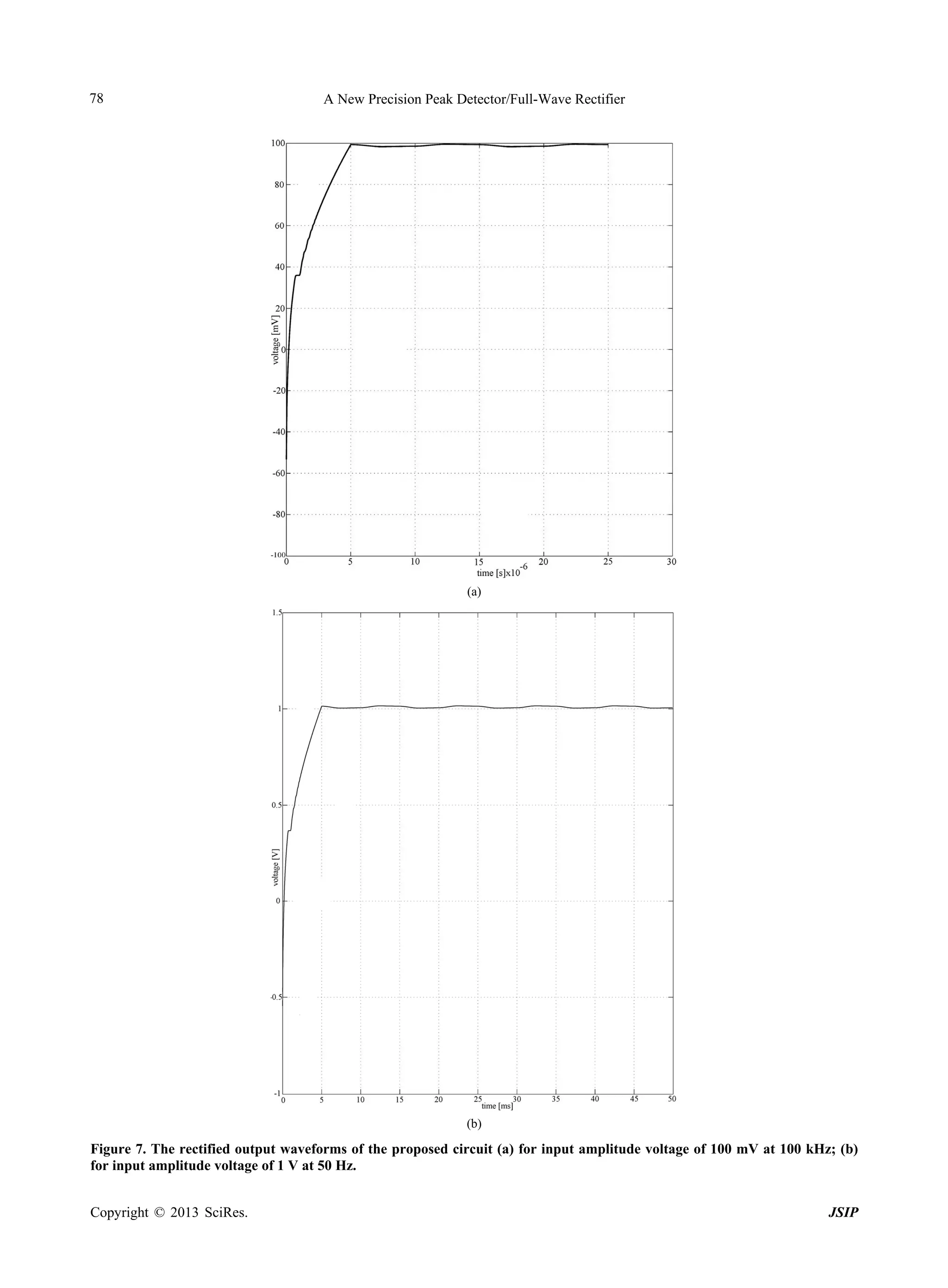 78

A New Precision Peak Detector/Full-Wave Rectifier

(a)

(b)

Figure 7. The rectified output waveforms of the proposed circuit (a) for input amplitude voltage of 100 mV at 100 kHz; (b)
for input amplitude voltage of 1 V at 50 Hz.
Copyright © 2013 SciRes.

JSIP

 
