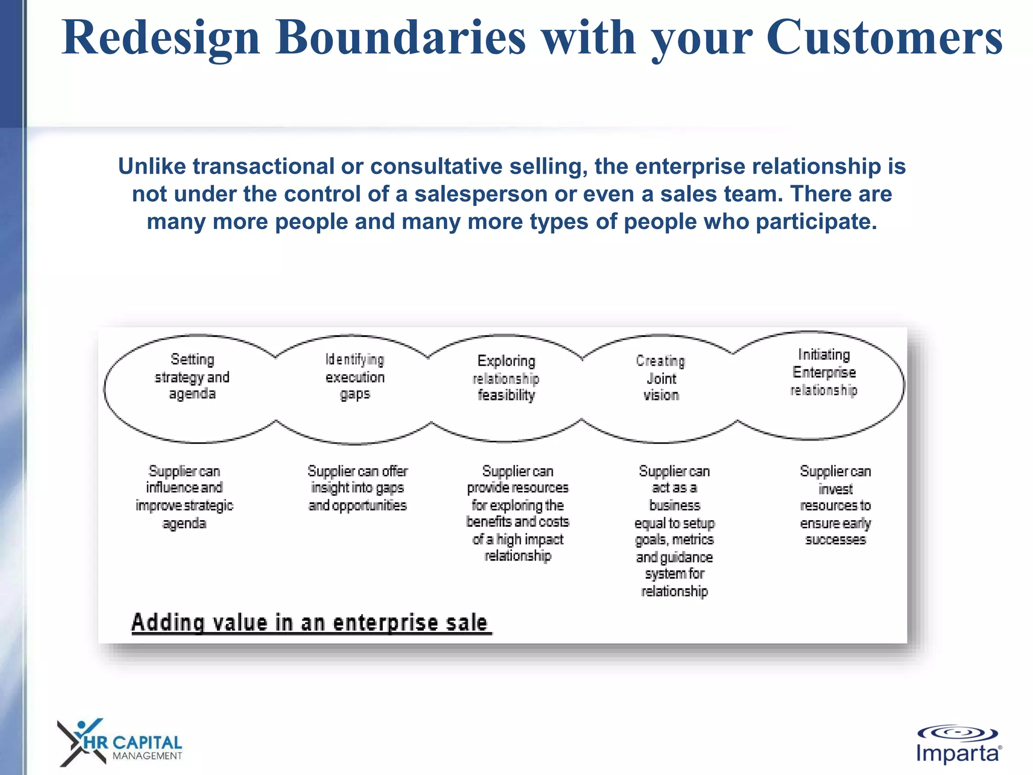 Redesign Boundaries with your Customers
Unlike transactional or consultative selling, the enterprise relationship is
not under the control of a salesperson or even a sales team. There are
many more people and many more types of people who participate.
 
