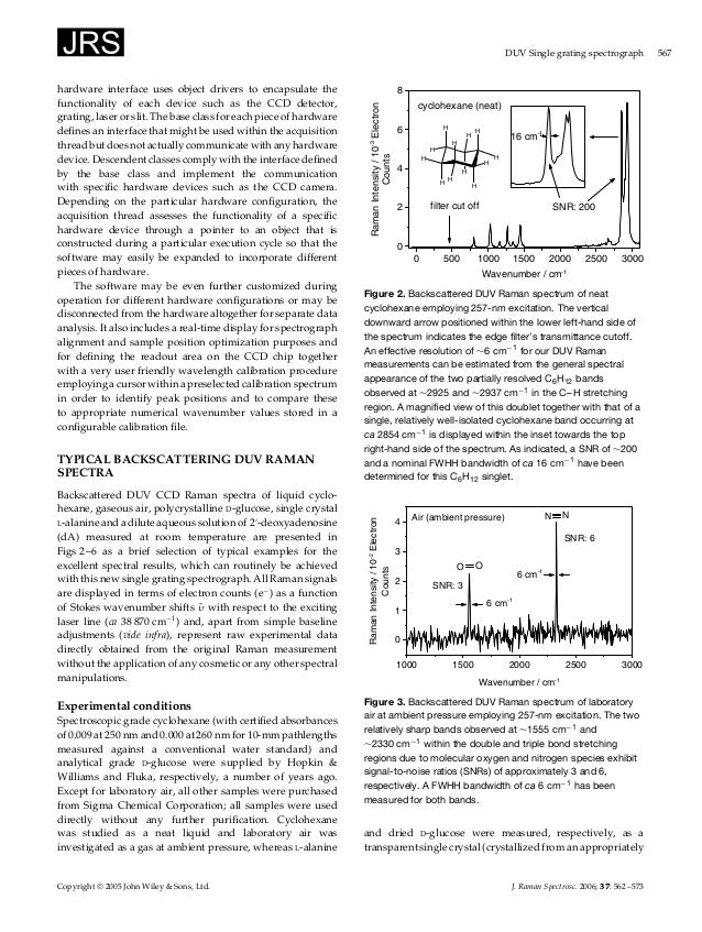 A new single grating spectrograph for ultra violet raman scattering s…