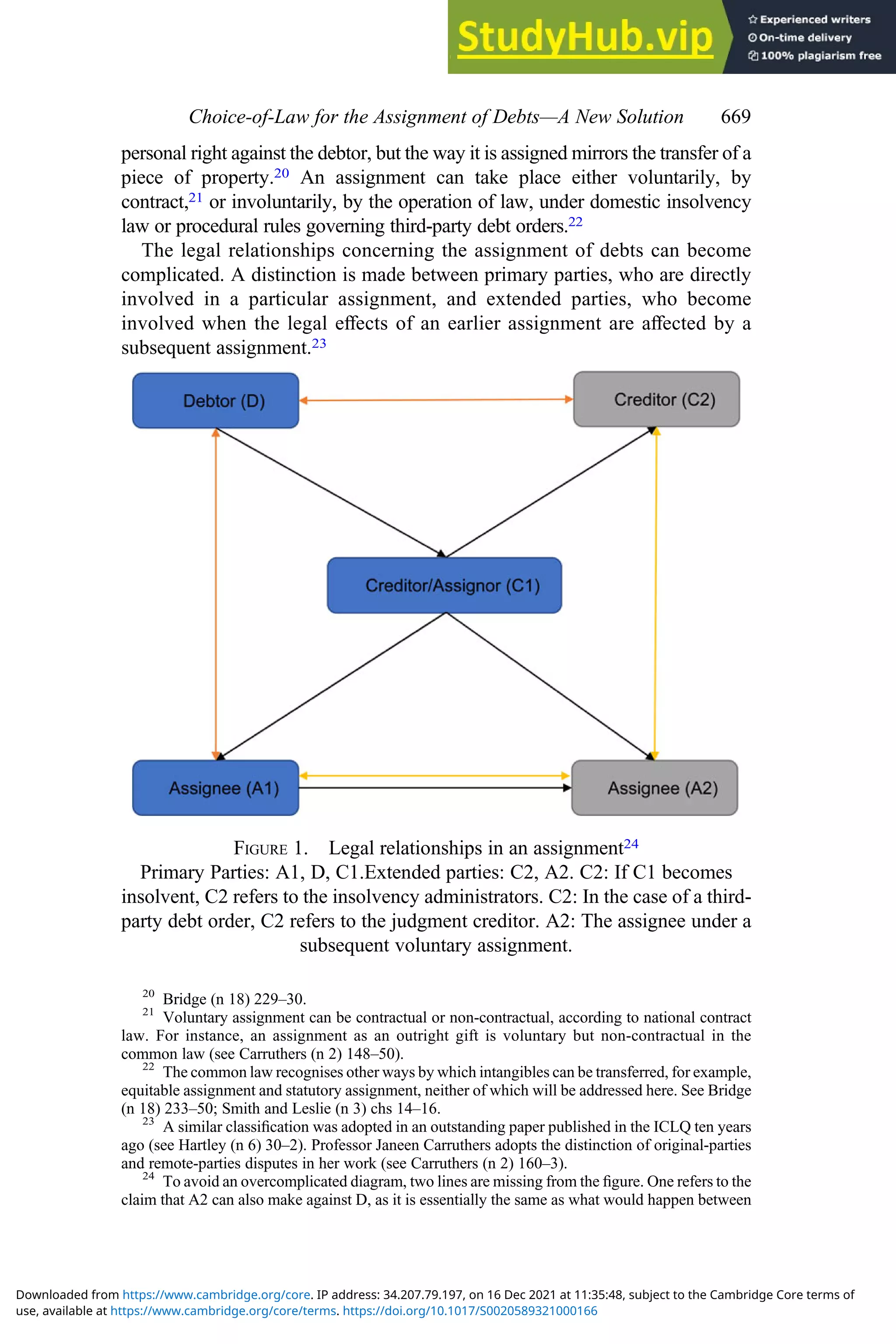 personal right against the debtor, but the way it is assigned mirrors the transfer of a
piece of property.20 An assignment can take place either voluntarily, by
contract,21 or involuntarily, by the operation of law, under domestic insolvency
law or procedural rules governing third-party debt orders.22
The legal relationships concerning the assignment of debts can become
complicated. A distinction is made between primary parties, who are directly
involved in a particular assignment, and extended parties, who become
involved when the legal eﬀects of an earlier assignment are aﬀected by a
subsequent assignment.23
FIGURE 1. Legal relationships in an assignment24
Primary Parties: A1, D, C1.Extended parties: C2, A2. C2: If C1 becomes
insolvent, C2 refers to the insolvency administrators. C2: In the case of a third-
party debt order, C2 refers to the judgment creditor. A2: The assignee under a
subsequent voluntary assignment.
20
Bridge (n 18) 229–30.
21
Voluntary assignment can be contractual or non-contractual, according to national contract
law. For instance, an assignment as an outright gift is voluntary but non-contractual in the
common law (see Carruthers (n 2) 148–50).
22
The common law recognises other ways by which intangibles can be transferred, for example,
equitable assignment and statutory assignment, neither of which will be addressed here. See Bridge
(n 18) 233–50; Smith and Leslie (n 3) chs 14–16.
23
A similar classiﬁcation was adopted in an outstanding paper published in the ICLQ ten years
ago (see Hartley (n 6) 30–2). Professor Janeen Carruthers adopts the distinction of original-parties
and remote-parties disputes in her work (see Carruthers (n 2) 160–3).
24
To avoid an overcomplicated diagram, two lines are missing from the ﬁgure. One refers to the
claim that A2 can also make against D, as it is essentially the same as what would happen between
Choice‐of‐Law for the Assignment of Debts—A New Solution 669
use, available at https://www.cambridge.org/core/terms. https://doi.org/10.1017/S0020589321000166
Downloaded from https://www.cambridge.org/core. IP address: 34.207.79.197, on 16 Dec 2021 at 11:35:48, subject to the Cambridge Core terms of
 