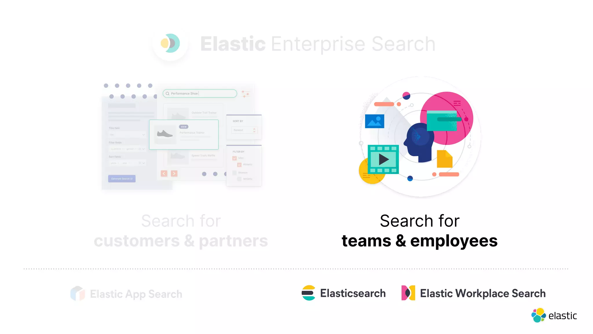 Search for
customers & partners
Search for
teams & employees
Elastic Enterprise Search
 