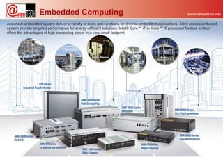 Embedded Computing                                                                    www.anewtech.net

Anewtech embedded system deliver a variety of sizes and functions for diverse embedded applications. Atom processor based
system provide targeted performance for energy-efficient solutions. Intel® Core™ i7 or Core™ i5 processor fanless system
offers the advantages of high computing power in a very small footprint.
 