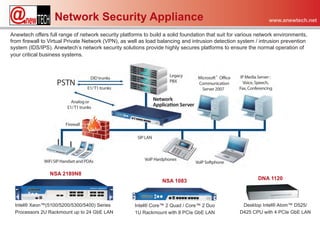 Network Security Appliance                                                                  www.anewtech.net

Anewtech offers full range of network security platforms to build a solid foundation that suit for various network environments,
from firewall to Virtual Private Network (VPN), as well as load balancing and intrusion detection system / intrusion prevention
system (IDS/IPS). Anewtech’s network security solutions provide highly secures platforms to ensure the normal operation of
your critical business systems.




                 NSA 2189N8
                                                                 NSA 1083                                 DNA 1120



  Intel® Xeon™(5100/5200/5300/5400) Series           Intel® Core™ 2 Quad / Core™ 2 Duo             Desktop Intel® Atom™ D525/
  Processors 2U Rackmount up to 24 GbE LAN           1U Rackmount with 8 PCIe GbE LAN             D425 CPU with 4 PCIe GbE LAN
 