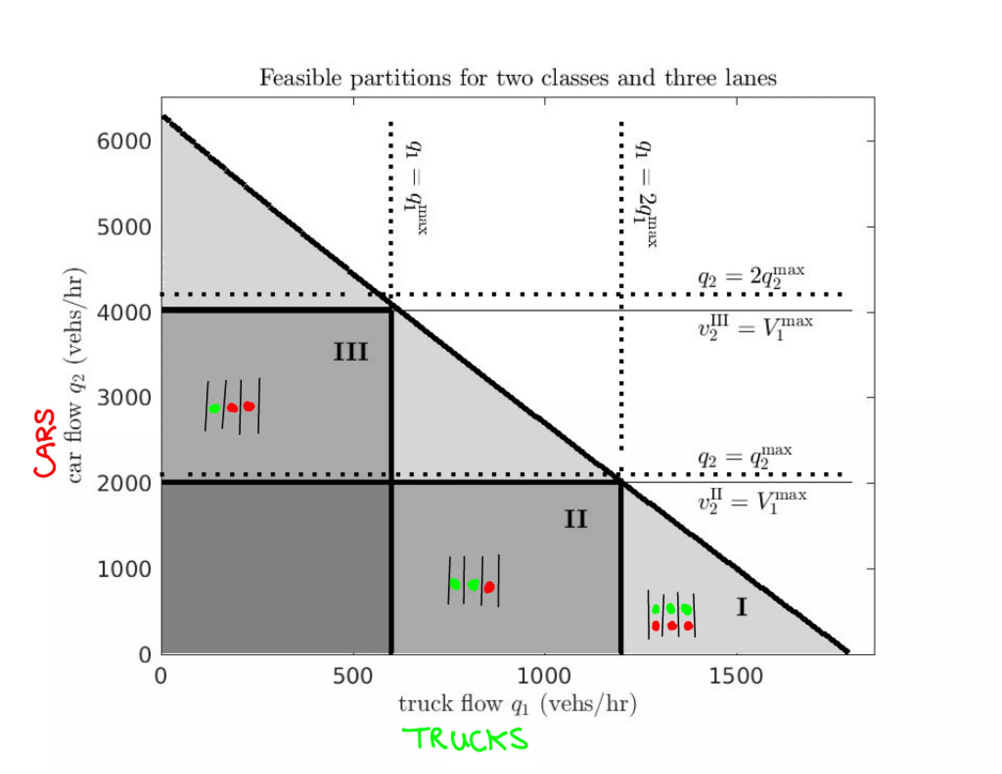 A new theory of lane selection on highways