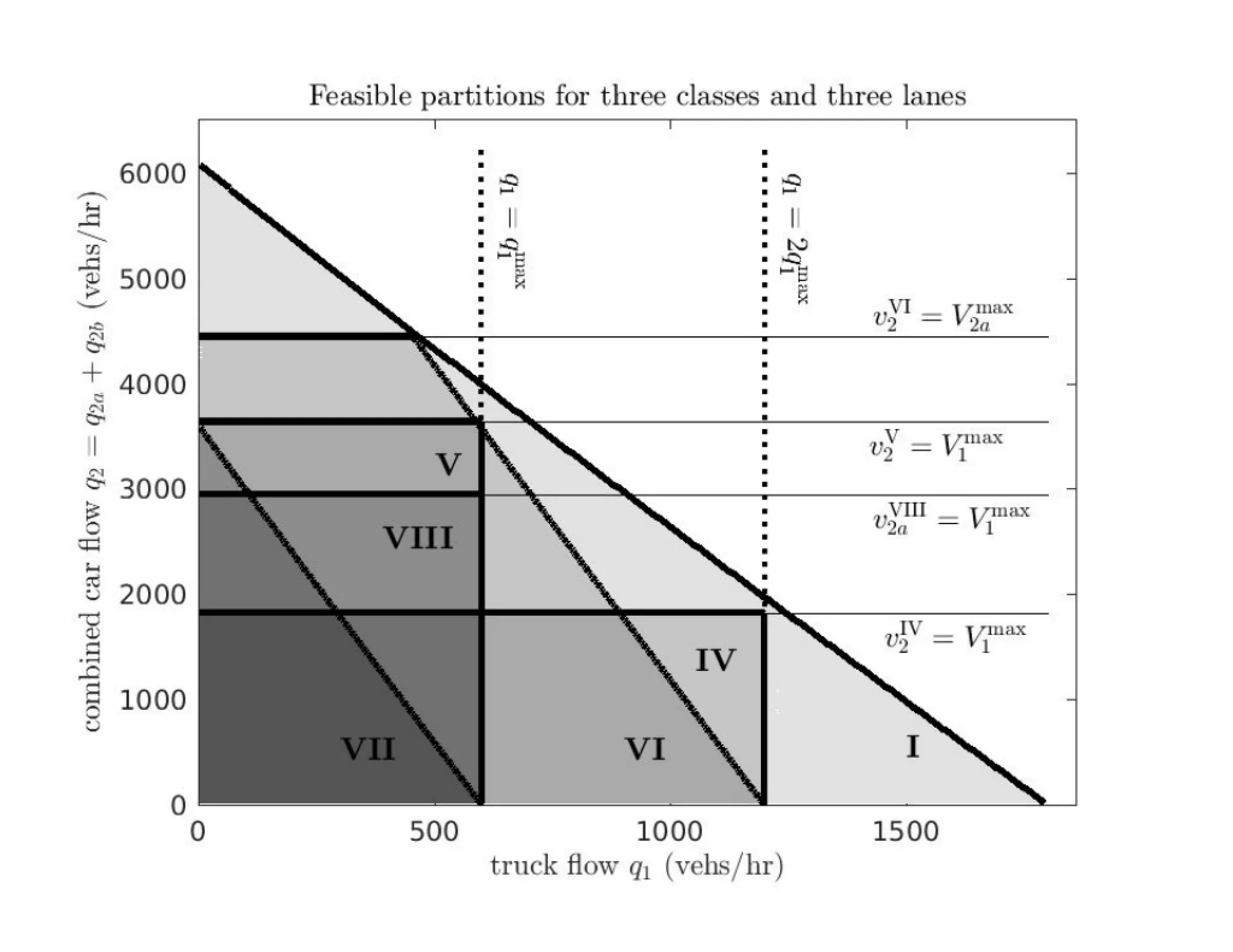 A new theory of lane selection on highways