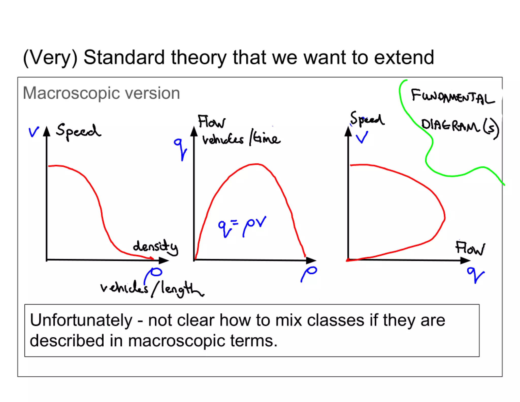 A new theory of lane selection on highways