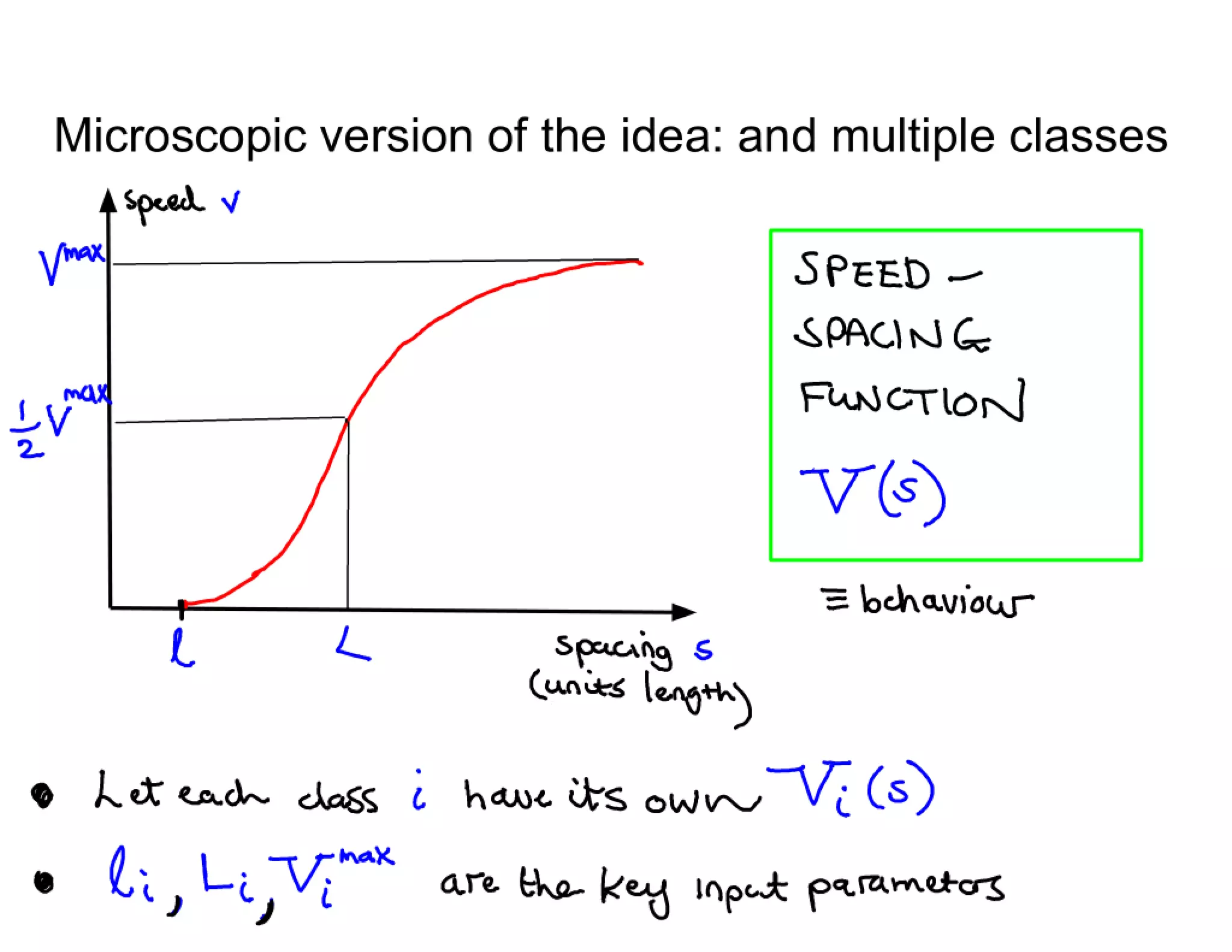 A new theory of lane selection on highways