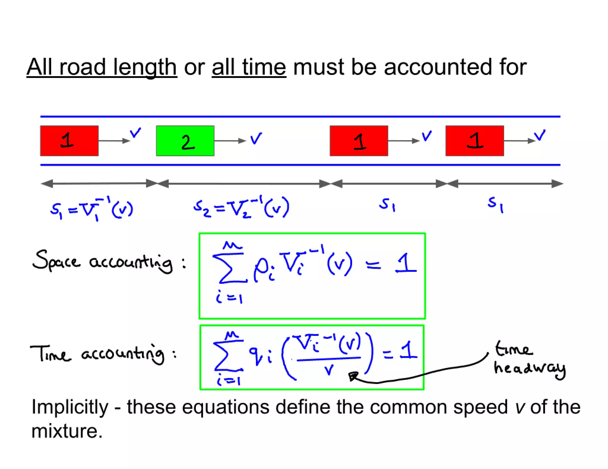 A new theory of lane selection on highways
