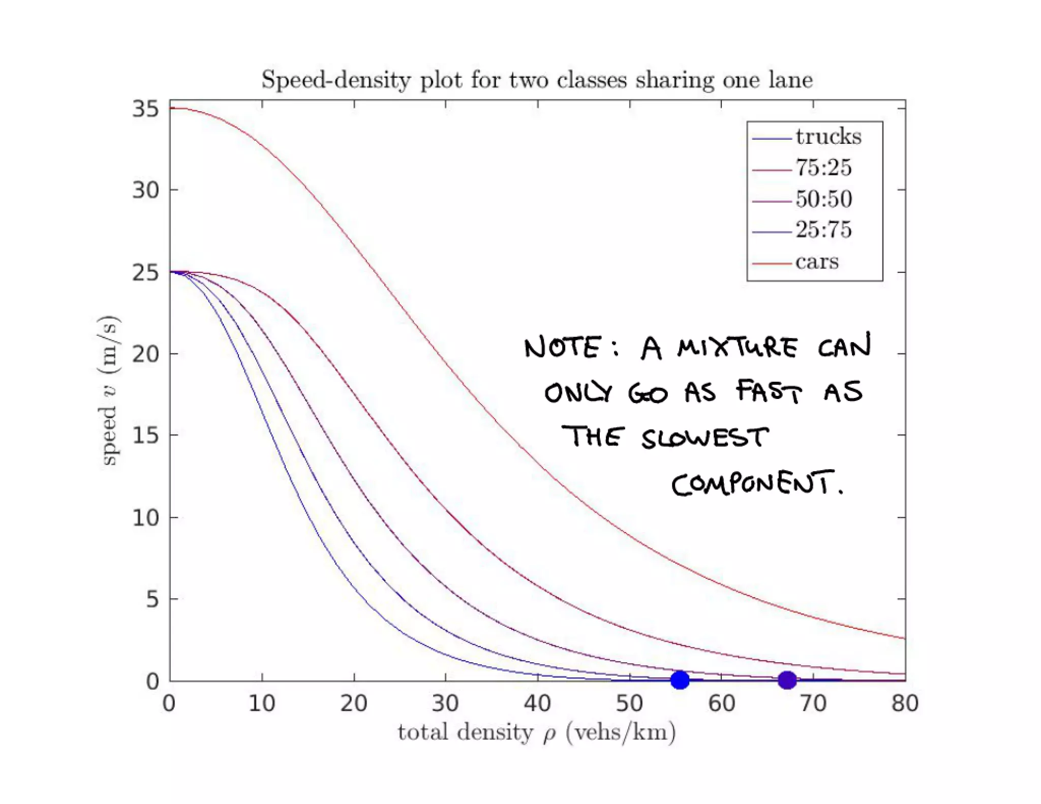 A new theory of lane selection on highways