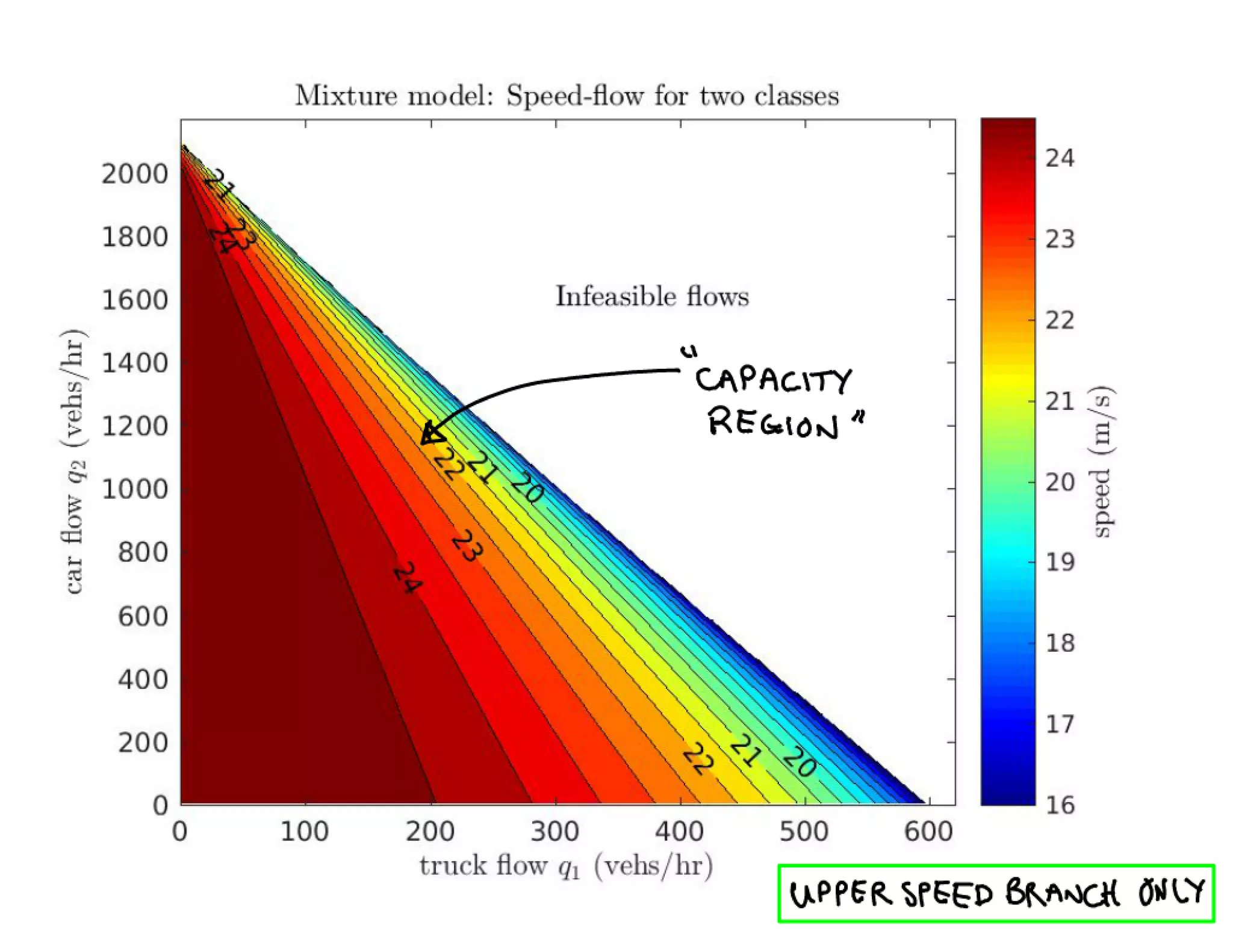 A new theory of lane selection on highways