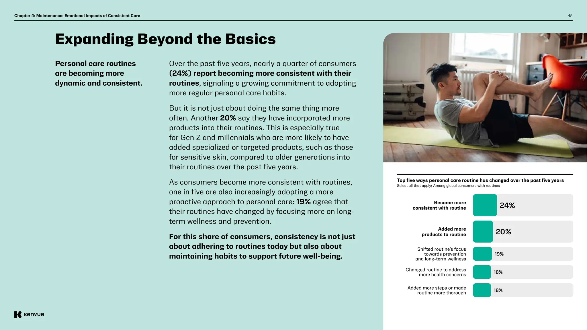 45
Chapter 4: Maintenance: Emotional Impacts of Consistent Care
Expanding Beyond the Basics
Personal care routines
are becoming more
dynamic and consistent.
Over the past five years, nearly a quarter of consumers
(24%) report becoming more consistent with their
routines, signaling a growing commitment to adopting
more regular personal care habits.
But it is not just about doing the same thing more
often. Another 20% say they have incorporated more
products into their routines. This is especially true
for Gen Z and millennials who are more likely to have
added specialized or targeted products, such as those
for sensitive skin, compared to older generations into
their routines over the past five years.
As consumers become more consistent with routines,
one in five are also increasingly adopting a more
proactive approach to personal care: 19% agree that
their routines have changed by focusing more on long-
term wellness and prevention.
For this share of consumers, consistency is not just
about adhering to routines today but also about
maintaining habits to support future well-being.
Top five ways personal care routine has changed over the past five years
Select all that apply; Among global consumers with routines
Became more
consistent with routine
Added more
products to routine
24%
20%
Shifted routine’s focus
towards prevention
and long-term wellness
Changed routine to address
more health concerns
Added more steps or made
routine more thorough
19%
18%
18%
 