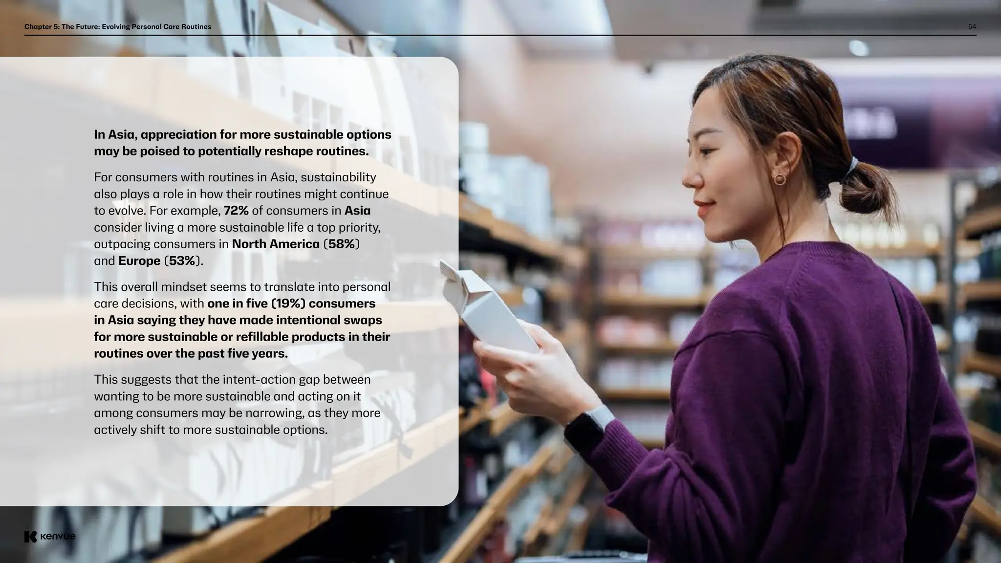 54
Chapter 5: The Future: Evolving Personal Care Routines
In Asia, appreciation for more sustainable options
may be poised to potentially reshape routines.
For consumers with routines in Asia, sustainability
also plays a role in how their routines might continue
to evolve. For example, 72% of consumers in Asia
consider living a more sustainable life a top priority,
outpacing consumers in North America (58%)
and Europe (53%).
This overall mindset seems to translate into personal
care decisions, with one in five (19%) consumers
in Asia saying they have made intentional swaps
for more sustainable or refillable products in their
routines over the past five years.
This suggests that the intent-action gap between
wanting to be more sustainable and acting on it
among consumers may be narrowing, as they more
actively shift to more sustainable options.
 