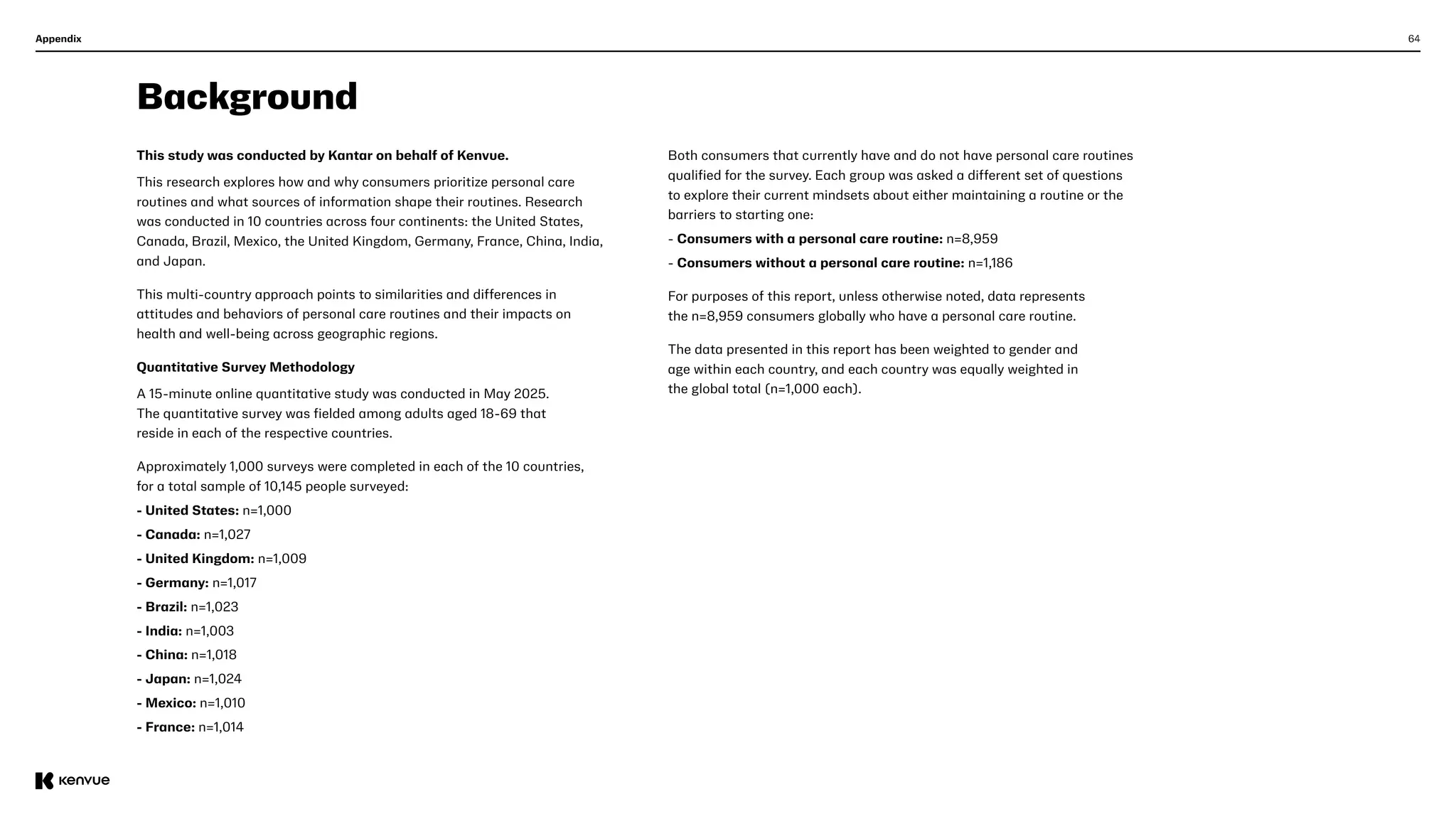 64
Appendix
Background
This study was conducted by Kantar on behalf of Kenvue.
This research explores how and why consumers prioritize personal care
routines and what sources of information shape their routines. Research
was conducted in 10 countries across four continents: the United States,
Canada, Brazil, Mexico, the United Kingdom, Germany, France, China, India,
and Japan.
This multi-country approach points to similarities and differences in
attitudes and behaviors of personal care routines and their impacts on
health and well-being across geographic regions.
Quantitative Survey Methodology
A 15-minute online quantitative study was conducted in May 2025.
The quantitative survey was fielded among adults aged 18-69 that
reside in each of the respective countries.
Approximately 1,000 surveys were completed in each of the 10 countries,
for a total sample of 10,145 people surveyed:
- United States: n=1,000
- Canada: n=1,027
- United Kingdom: n=1,009
- Germany: n=1,017
- Brazil: n=1,023
- India: n=1,003
- China: n=1,018
- Japan: n=1,024
- Mexico: n=1,010
- France: n=1,014
Both consumers that currently have and do not have personal care routines
qualified for the survey. Each group was asked a different set of questions
to explore their current mindsets about either maintaining a routine or the
barriers to starting one:
- Consumers with a personal care routine: n=8,959
- Consumers without a personal care routine: n=1,186
For purposes of this report, unless otherwise noted, data represents
the n=8,959 consumers globally who have a personal care routine.
The data presented in this report has been weighted to gender and
age within each country, and each country was equally weighted in
the global total (n=1,000 each).
 