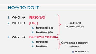 innovate.dSh aping t h e fu ture
HOW TO DO IT
1. WHO → PERSONAS
2. WHAT → JOB(S)
a. Functional jobs
b. Emotional jobs
3. WHY → DECISION CRITERIA
a. Functional
b. Emotional
Traditional
jobs-to-be-done
Competitive positioning
extension
 