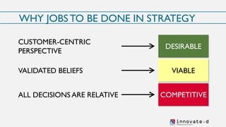 innovate.dSh aping t h e fu ture
WHY JOBSTO BE DONE IN STRATEGY
DESIRABLE
VIABLE
COMPETITIVE
CUSTOMER-CENTRIC
PERSPECTIVE
VALIDATED BELIEFS
ALL DECISIONS ARE RELATIVE
 