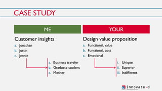innovate.dSh aping t h e fu ture
CASE STUDY
ME
Customer insights
a. Jonathan
b. Justin
c. Jennie
YOUR
Design value proposition
a. Functional, value
b. Functional, cost
c. Emotional
a. Business traveler
b. Graduate student
c. Mother
i. Unique
ii. Superior
iii. Indifferent
 