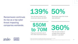 Technology Increases Ransomware A New Year’s Ransomware Resolution | PDF
