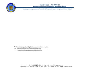 GUVERNUL ROMÂNIEI
                                  Ministerul Economiei, Comerţului şi Mediului de Afaceri
               Agenţia pentru Implementarea Proiectelor şi Programelor pentru Întreprinderi Mici şi Mijlocii




*) Conturi de repartizat după natura elementelor respective.
 **) Solduri debitoare ale conturilor respective.
 ***) Solduri creditoare ale conturilor respective.




                      BUCUREŞTI Str. Poteraşi, nr. 11, sector 4,
           Tel:021-335.26.20; 335.26.32, Fax. 021-336.18.43, www.aippimm.ro
 