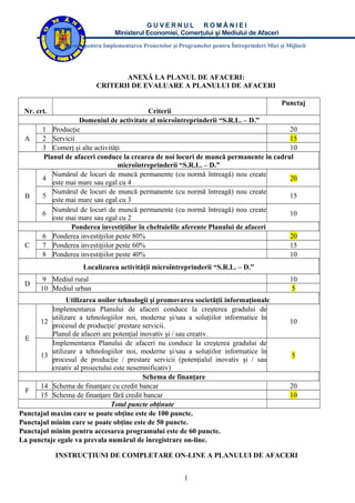GUVERNUL ROMÂNIEI
                                 Ministerul Economiei, Comerţului şi Mediului de Afaceri
              Agenţia pentru Implementarea Proiectelor şi Programelor pentru Întreprinderi Mici şi Mijlocii




                                 ANEXĂ LA PLANUL DE AFACERI:
                          CRITERII DE EVALUARE A PLANULUI DE AFACERI

                                                                                                 Punctaj
 Nr. crt.                                  Criterii
                   Domeniul de activitate al microîntreprinderii “S.R.L. – D.”
       1 Producţie                                                                    20
 A     2 Servicii                                                                     15
       3 Comerţ şi alte activităţi                                                    10
       Planul de afaceri conduce la crearea de noi locuri de muncă permanente în cadrul
                                 microîntreprinderii “S.R.L. – D.”
          Numărul de locuri de muncă permanente (cu normă întreagă) nou create
       4                                                                              20
          este mai mare sau egal cu 4
          Numărul de locuri de muncă permanente (cu normă întreagă) nou create
 B     5                                                                              15
          este mai mare sau egal cu 3
          Numărul de locuri de muncă permanente (cu normă întreagă) nou create
       6                                                                              10
          este mai mare sau egal cu 2
                Ponderea investiţiilor în cheltuielile aferente Planului de afaceri
       6 Ponderea investiţiilor peste 80%                                             20
 C     7 Ponderea investiţiilor peste 60%                                             15
       8 Ponderea investiţiilor peste 40%                                             10
                     Localizarea activităţii microîntreprinderii “S.R.L. – D.”
        9 Mediul rural                                                                              10
 D
       10 Mediul urban                                                                               5
                Utilizarea noilor tehnologii şi promovarea societăţii informaţionale
          Implementarea Planului de afaceri conduce la creşterea gradului de
          utilizare a tehnologiilor noi, moderne şi/sau a soluţiilor informatice în
      12                                                                                            10
          procesul de producţie/ prestare servicii.
          Planul de afaceri are potenţial inovativ şi / sau creativ.
 E
          Implementarea Planului de afaceri nu conduce la creşterea gradului de
          utilizare a tehnologiilor noi, moderne şi/sau a soluţiilor informatice în
      13                                                                                             5
          procesul de producţie / prestare servicii (potenţialul inovativ şi / sau
          creativ al proiectului este nesemnificativ)
                                           Schema de finanţare
      14 Schema de finanţare cu credit bancar                                                       20
 F
      15 Schema de finanţare fără credit bancar                                                     10
                                Total puncte obţinute
Punctajul maxim care se poate obţine este de 100 puncte.
Punctajul minim care se poate obţine este de 50 puncte.
Punctajul minim pentru accesarea programului este de 60 puncte.
La punctaje egale va prevala numărul de înregistrare on-line.

            INSTRUCŢIUNI DE COMPLETARE ON-LINE A PLANULUI DE AFACERI


                                                            1
 