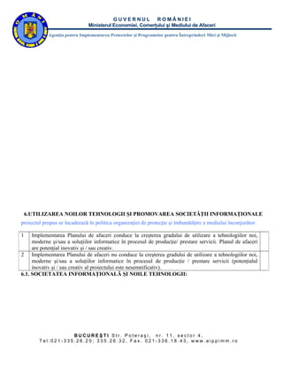 GUVERNUL ROMÂNIEI
                               Ministerul Economiei, Comerţului şi Mediului de Afaceri
            Agenţia pentru Implementarea Proiectelor şi Programelor pentru Întreprinderi Mici şi Mijlocii




    6.UTILIZAREA NOILOR TEHNOLOGII ŞI PROMOVAREA SOCIETĂŢII INFORMAŢIONALE
proiectul propus se încadrează în politica organizaţiei de protecţie şi îmbunătăţire a mediului înconjurător.

1    Implementarea Planului de afaceri conduce la creşterea gradului de utilizare a tehnologiilor noi,
     moderne şi/sau a soluţiilor informatice în procesul de producţie/ prestare servicii. Planul de afaceri
     are potenţial inovativ şi / sau creativ.
2 Implementarea Planului de afaceri nu conduce la creşterea gradului de utilizare a tehnologiilor noi,
     moderne şi/sau a soluţiilor informatice în procesul de producţie / prestare servicii (potenţialul
     inovativ şi / sau creativ al proiectului este nesemnificativ).
6.1. SOCIETATEA INFORMAŢIONALĂ ŞI NOILE TEHNOLOGII:




                   BUCUREŞTI Str. Poteraşi, nr. 11, sector 4,
        Tel:021-335.26.20; 335.26.32, Fax. 021-336.18.43, www.aippimm.ro
 