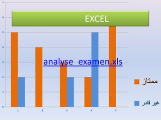 EXCEL



analyse_examen.xls
 