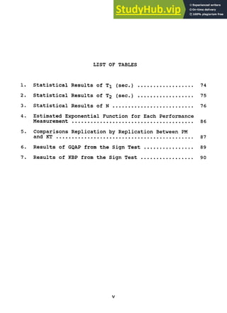 LIST OF TABLES
1. Statistical Results of T^ (sec.) 74
2. Statistical Results of T2 (sec.) 75
3. Statistical Results of N 76
4. Estimated Exponential Function for Each Performance
Measurement 86
5. Comparisons Replication by Replication Between PM
and KT 87
6. Results of GQAP from the Sign Test 89
7. Results of KBP from the Sign Test 90
 