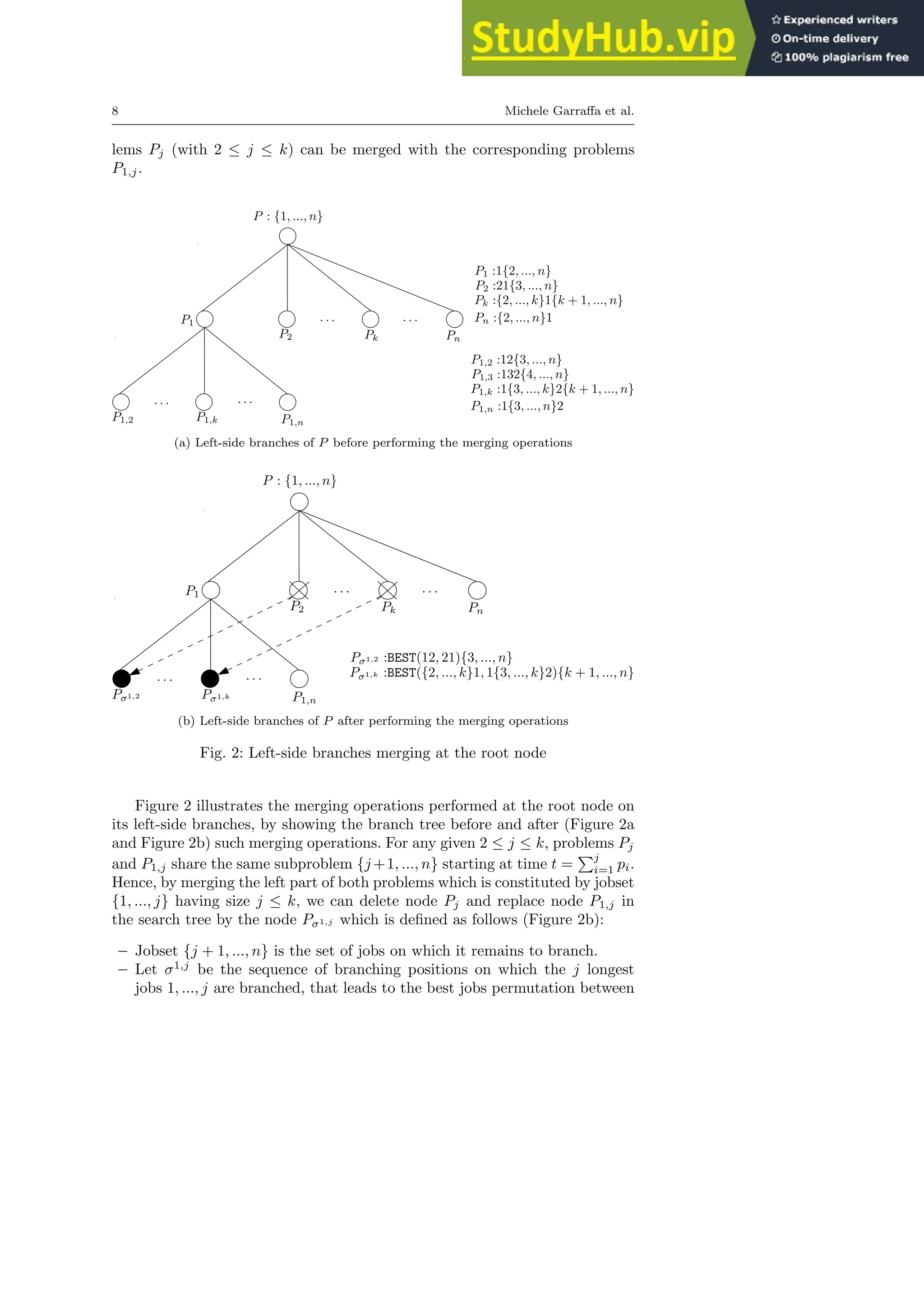 8 Michele Garraffa et al.
lems Pj (with 2 ≤ j ≤ k) can be merged with the corresponding problems
P1,j.
P1 :1{2, ..., n}
P2 :21{3, ..., n}
P : {1, ..., n}
Pn
Pk :{2, ..., k}1{k + 1, ..., n}
Pk
P2
P1
P1,n
. . .
P1,k
P1,2
. . .
P1,2 :12{3, ..., n}
P1,3 :132{4, ..., n}
P1,k :1{3, ..., k}2{k + 1, ..., n}
. . .
. . .
Pn :{2, ..., n}1
P1,n :1{3, ..., n}2
(a) Left-side branches of P before performing the merging operations
P : {1, ..., n}
Pn
Pk
P2
P1
P1,n
. . .
Pσ1,k
Pσ1,2
. . .
Pσ1,2 :BEST(12, 21){3, ..., n}
Pσ1,k :BEST({2, ..., k}1, 1{3, ..., k}2){k + 1, ..., n}
. . .
. . .
(b) Left-side branches of P after performing the merging operations
Fig. 2: Left-side branches merging at the root node
Figure 2 illustrates the merging operations performed at the root node on
its left-side branches, by showing the branch tree before and after (Figure 2a
and Figure 2b) such merging operations. For any given 2 ≤ j ≤ k, problems Pj
and P1,j share the same subproblem {j +1, ..., n} starting at time t =
Pj
i=1 pi.
Hence, by merging the left part of both problems which is constituted by jobset
{1, ..., j} having size j ≤ k, we can delete node Pj and replace node P1,j in
the search tree by the node Pσ1,j which is defined as follows (Figure 2b):
– Jobset {j + 1, ..., n} is the set of jobs on which it remains to branch.
– Let σ1,j
be the sequence of branching positions on which the j longest
jobs 1, ..., j are branched, that leads to the best jobs permutation between
 