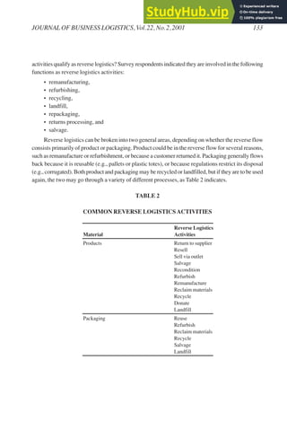 activities qualify as reverse logistics? Survey respondents indicated they are involved in the following
functions as reverse logistics activities:
• remanufacturing,
• refurbishing,
• recycling,
• landfill,
• repackaging,
• returns processing, and
• salvage.
Reverse logistics can be broken into two general areas, depending on whether the reverse flow
consists primarily of product or packaging. Product could be in the reverse flow for several reasons,
such as remanufacture or refurbishment, or because a customer returned it. Packaging generally flows
back because it is reusable (e.g., pallets or plastic totes), or because regulations restrict its disposal
(e.g., corrugated). Both product and packaging may be recycled or landfilled, but if they are to be used
again, the two may go through a variety of different processes, as Table 2 indicates.
TABLE 2
COMMON REVERSE LOGISTICSACTIVITIES
Reverse Logistics
Material Activities
Products Return to supplier
Resell
Sell via outlet
Salvage
Recondition
Refurbish
Remanufacture
Reclaim materials
Recycle
Donate
Landfill
Packaging Reuse
Refurbish
Reclaim materials
Recycle
Salvage
Landfill
JOURNAL OF BUSINESS LOGISTICS, Vol.22, No.2,2001 133
 