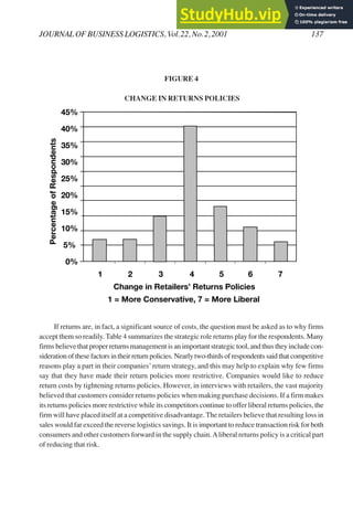 FIGURE 4
CHANGE IN RETURNS POLICIES
If returns are, in fact, a significant source of costs, the question must be asked as to why firms
accept them so readily. Table 4 summarizes the strategic role returns play for the respondents. Many
firms believe that proper returns management is an important strategic tool, and thus they include con-
sideration of these factors in their return policies. Nearly two-thirds of respondents said that competitive
reasons play a part in their companies’return strategy, and this may help to explain why few firms
say that they have made their return policies more restrictive. Companies would like to reduce
return costs by tightening returns policies. However, in interviews with retailers, the vast majority
believed that customers consider returns policies when making purchase decisions. If a firm makes
its returns policies more restrictive while its competitors continue to offer liberal returns policies, the
firm will have placed itself at a competitive disadvantage. The retailers believe that resulting loss in
sales would far exceed the reverse logistics savings. It is important to reduce transaction risk for both
consumers and other customers forward in the supply chain.Aliberal returns policy is a critical part
of reducing that risk.
Percentage
of
Respondents
45%
40%
35%
30%
25%
20%
15%
10%
5%
0%
1 2 3 4 5 6 7
Change in Retailers’ Returns Policies
1 = More Conservative, 7 = More Liberal
JOURNAL OF BUSINESS LOGISTICS, Vol.22, No.2,2001 137
 