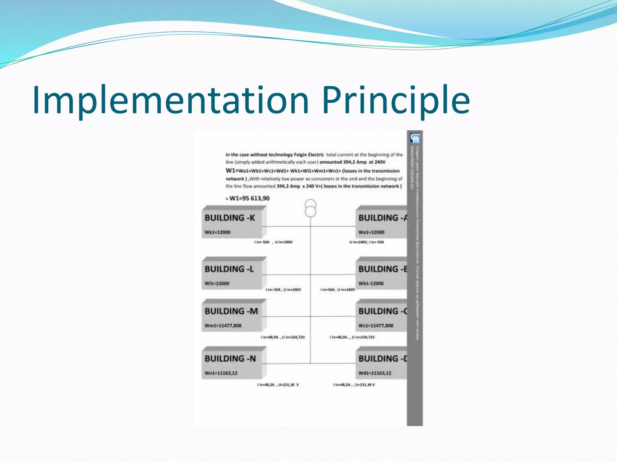 Implementation Principle
 