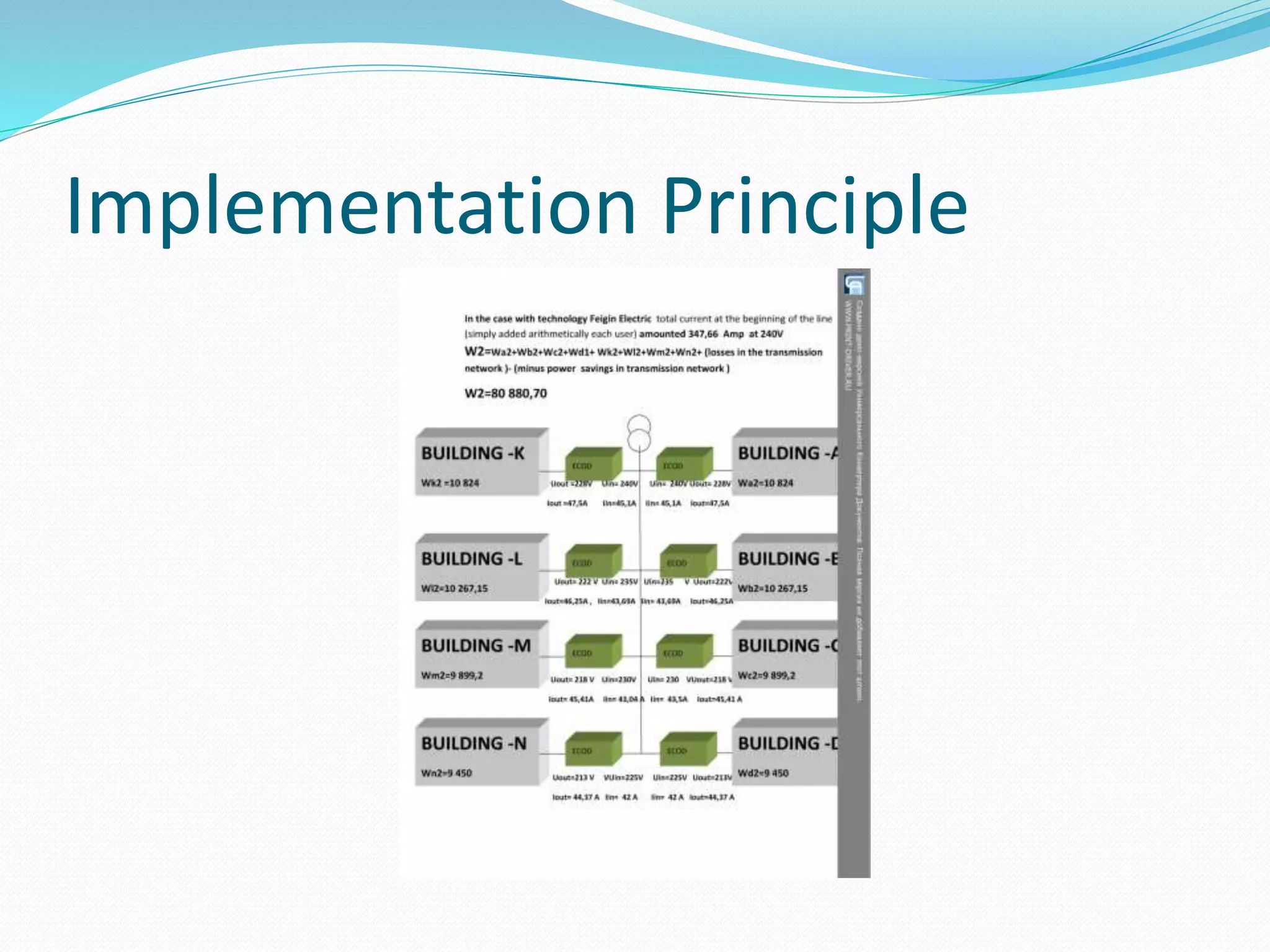 Implementation Principle
 