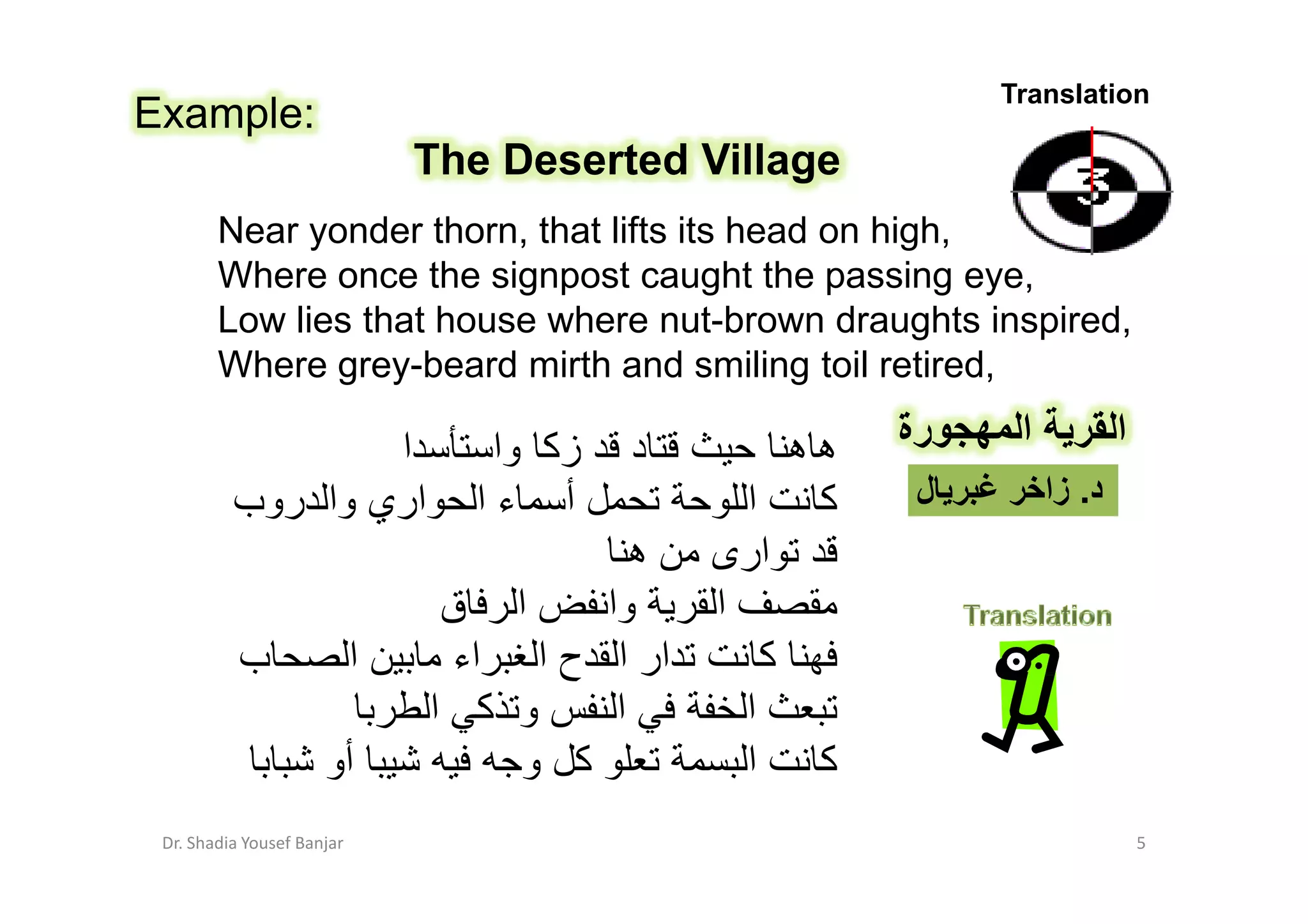 Translation
Example:
                                The Deserted Village
        Near yonder thorn, that lifts its head on high,
        Where once the signpost caught the passing eye,
        Low lies that house where nut-brown draughts inspired,
        Where grey-beard mirth and smiling toil retired,

                  ‫ا‬                ‫زآ وا‬   ‫د‬        ‫هه‬   ‫رة‬    ‫ا‬           ‫ا‬
          ‫اري وا روب‬              ‫أ ءا‬          ‫آ ا‬       ‫ل‬        ‫د. زا‬
                                            ‫ارى ه‬
                                 ‫ا ق‬     ‫وا‬   ‫ا‬
           ‫ب‬                ‫ا‬     ‫ار ا ح ا اء‬     ‫آ‬
                                ‫و آ ا‬     ‫ا‬     ‫ا‬
                      ‫أو‬             ‫آ و‬        ‫آ ا‬
 Dr. Shadia Yousef Banjar                                                      5
 