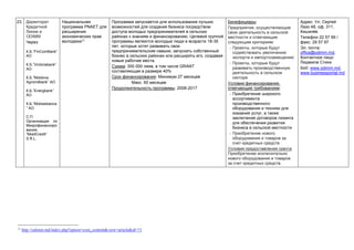 23. Директорат
Кредитной
Линии и
ODIMM
Через
К.Б.”FinComBank”
АО
К.Б.”Victoriabank”
АО
К.Б.”Moldova
Agroindbank” АО
К.Б.”Energbank”
АО
К.Б.”Mobiasbanca
” АО
С.П.
Организация по
Микрофинансиро
ванию
”MoldCredit”
S.R.L.
Национальная
программа PNAET для
расширения
экономических прав
молодежи11
Программа запускается для использования лучших
возможностей для создания бизнеса посредством
доступа молодых предпринимателей в сельских
районах к знаниям и финансированию. Целевой группой
программы являются молодые люди в возрасте 18-35
лет, которые хотят развивать свои
предпринимательские навыки, запускать собственный
бизнес в сельских районах или расширять его, создавая
новые рабочие места.
Сумма: 300 000 леев, в том числе GRANT
составляющая в размере 40%
Срок финансирования: Минимум 27 месяцев
Макс. 60 месяцев
Продолжительность программы: 2008-2017
Бенефициары:
Предприятия, осуществляющие
свою деятельность в сельской
местности и отвечающие
следующим критериям:
- Проекты, которые будут
содействовать увеличению
экспорта и импортозамещению
- Проекты, которые будут
развивать производственную
деятельность в сельском
секторе
Условия финансирования,
отвечающие требованиям:
- Приобретение широкого
ассортимента
производственного
оборудования и техники для
оказания услуг, а также
заключение договоров лизинга
для обеспечения развития
бизнеса в сельской местности
- Приобретение нового
оборудования и товаров за
счет кредитных средств
Условия предоставления гранта:
Приобретение исключительно
нового оборудования и товаров
за счет кредитных средств.
Адрес: Ул. Сергей
Лазо 48, оф. 311,
Кишинёв
Телефон 22 57 99 /
факс: 29 57 97
Эл. почта:
office@odimm.md,
Контактное лицо:
Людмила Стихи
Веб: www.odimm.md,
www.businessportal.md
11
http://odimm.md/index.php?option=com_content&view=article&id=71
 