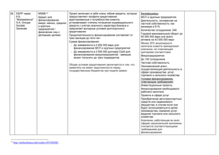 28. ЕБРР через
К.Б.
"Mobiasbanca"
S.A. Groupe
Societe
Generale
MSME12
Кредит для
финансирования
микро, малых, средних
и крупных
предприятий /
физических лиц с
деловыми целями
Проект включает в себя очень гибкие кредиты, которые
предоставляют профили кредитования,
адаптированные к потребностям клиента,
устанавливает степень погашения индивидуального
кредита с учетом сезонного характера бизнеса и
предлагает выгодные условия долгосрочного
кредитования.
Продолжительность финансирования составляет от
трех месяцев до пяти лет.
Сумма финансирования:
- До эквивалента в 2 000 000 евро для
финансирования МСП и крупных предприятий
- До эквивалента в 2 000 000 доллара США для
финансирования микропредприятий - заемщик
может получить до трех подкредитов.
Общее условие кредитования заключается в том, что
заявитель не имеет задолженности перед
государственным бюджетом при подаче заявки.
Бенефициары:
МСП и крупные предприятия:
Деятельность, основанная на
частной собственности, как
минимум в 51%
Количество сотрудников: 249
Годовой максимальный оборот до
50 000 000 евро или всего
активов на 43 000 000 евро
Менее 25% акционерного
капитала клиента принадлежит
компании, не отвечающей
критериям соответствия.
Микропредприятия:
До 100 сотрудников
Частная собственность
Экономический агент,
осуществляющий деятельность в
сфере производства, услуг,
торговли и сельского хозяйства
Условия финансирования,
отвечающие требованиям:
Инвестиционные проекты
Финансирования необходимого
рабочего капитала
Проекты в сфере услуг
Приобретение автотранспортных
средств или недвижимого
имущества, в случае если они
будут использоваться в целях
производства, оказания услуг,
ведения торговли или сельского
хозяйства.
Компании, работающие во всех
сферах национальной экономики,
считаются соответствующими
требованиям для
финансирования.
12
http://mobiasbanca.md/credite-OFI/MSME
 
