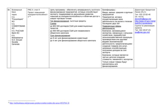 34. Всемирный
Банк
через
К.Б.
"Fincombank"
АО
К.Б.
COMERȚBANK
АО
К.Б. ProCredit
Bank АО
К.Б.
Mobiasbanca
S.A. Groupe
Societe
Generale
PAC II, этап II
Проект повышения
конкурентоспособност
и 18
Цель программы - обеспечить непрерывность льготного
финансирования предприятий, которые способствуют
экспорту, поддерживая их дальнейшее развитие,
повышая их конкурентоспособность и облегчая доступ к
новым торговым точкам.
Тип финансирования: льготные кредиты
Сумма:
до 800 000 долларов США для инвестиционных
проектов
до 500 000 долларов США для независимого
оборотного капитала
Срок финансирования:
до 8 лет для финансирования инвестиций
до 4 лет для финансирования оборотного капитала
Бенефициары:-
Микро, малые, средние и крупные
предприятия
Предприятия, активно
осуществляющие свою
деятельность на рынке в течение
последних двух лет
Правомочные сферы
деятельности:
Компании, занимающиеся
экспортом, связанным с сельским
хозяйством, переработкой
сельскохозяйственной продукции,
производством или другими
видами экономической
деятельности, предполагающими
создание товаров или услуг,
напрямую способствующих
получению доходов за счет
экспорта
Компании, которые являются
частью цепочки создания
стоимости, связанной с экспортом
Только новые товары будут
рассмотрены для
финансирования.
Директорат Кредитной
Линии (DLC)
Тел. 022 23-82-46
Эл. почта:
dlcminfin@arax.md
http://www.mf.gov.md/ist
itutii/DLC/proiectenoi
Группа по реализации
проекта
Тел. 022 29-67-23
piu@mec.gov.md
18
http://mobiasbanca.md/persoane-juridice/credite/credite-din-surse-OFI/PAC-II
 