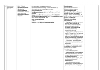 37. Директорат
Кредитной
Линии
FIDA VI direct,
рефинансирование
Программа
предоставления
финансовой помощи
предприятиям
агропромышленной
отрасли
Для молодых предпринимателей
Программа предоставляет льготные кредиты с
грантовой составляющей для молодых
предпринимателей.
Тип финансирования: гранты / субсидии; льготные
кредиты
Сумма: макс. 540 000 леев, включая ГРАНТОВУЮ
составляющую в размере до 40% от суммы инвестиций,
но не более чем 120 000 леев
Срок финансирования:
до 5 лет
до 8 лет – для многолетних насаждений
Бенефициары:
Предприятия, созданные и
управляемые молодыми
предпринимателями
Граждане Республики Молдова,
возраст которых на момент
подачи заявки составляет от 18
до 35 лет, для мужчин, и от 18 до
40 лет, для женщин
Правомочные сферы
деятельности:
 Выращивание, сбор, хранение
фруктов, ягод, овощей на
закрытом и открытом грунте,
пряных и лекарственных
растений, столовых сортов
винограда, полевых и
технических культур
 Выращивание, сбор, хранение
семян и посадочного материала
 Производство продукции
животного происхождения, в том
числе приобретение племенного
скота, техники и оборудования
 Сортировка, переработка и
упаковка сельскохозяйственной
продукции
 Строительство холодильных
складов для хранения сельхоз.
продукции при низких
температурах
 Сельский агротуризм
 Для фермеров: услуги ремонта
сельскохозяйственной техники,
консультирования и маркетинга,
поставки посадочного
материала, другие услуги, для
сельскохозяйственной
деятельности
 Несельскохозяйственная
деятельность: промышленность,
производство, сельские услуги
 