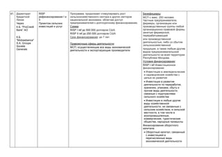 41. Директорат
Кредитной
Линии
Через
К.Б. "ProCredit
Bank” АО
К.Б.
"Mobiasbanca"
S.A. Groupe
Societe
Generale
RISP
рефинансирование I и
II
Проектом сельских
инвестиций и услуг
Программа, продолжает стимулировать рост
сельскохозяйственного сектора и других секторов
национальной экономики, облегчая доступ
предпринимателей к долгосрочному финансированию.
Сумма:
RISP I ref до 500 000 долларов США
RISP II ref до 250 000 долларов США
Срок финансирования: до 7 лет
Правомочные сферы деятельности:
МСП, осуществляющие все виды экономической
деятельности и экспортирующие производители
Бенефициары:
МСП с макс. 250 человек
Частные предприниматели,
фермеры, организации или
производственные группы любой
организационно-правовой формы,
занятые фермерской,
перерабатывающей
или производственной
деятельностью, либо со сбытом
сельскохозяйственной
продукции, а также любым другим
видом предпринимательской
деятельности на всей территории
Республики Молдова.
Условия финансирования:
RISP I ref Инвестиционное
финансирование:
 Инвестиции в земледельческие
и садоводческие хозяйства с
целью их развития
 Инвестиции в развитие
деятельности по переработке,
хранению, упаковке, сбыту и
прочие виды деятельности,
смежные с подотраслями
сельского хозяйства
 Инвестиции в любые другие
виды хозяйственной
деятельности, не связанные с
сельским хозяйством, в сельской
местности, в том числе в
агропромышленные,
коммерческие, туристические
общества, народные промыслы
Финансирование оборотного
капитала:
 Оборотный капитал, связанный
с инвестицией в
перечисленные виды
экономической деятельности
 