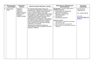 # Финансирующа
я организация/
Программы /
проекты
Краткое описание программы / проекта
Минимальные требования для
финансирования
Контактная
информация
9. Европейский
Союз
Поддержка
сельского
хозяйства и
развития сельских
районов в АТО
Гагаузии и
Тараклии (САРД)
ЕС оказывает финансовую помощь для
создания новых предприятий и развития МСП в
АТО Гагаузии и Тараклии. Инвестиционные
гранты и создание рабочих мест будут
предоставляться в форме финансовой помощи
для разработки новых стартапов, а также для
поддержки существующих компаний путем
инвестирования в новые технологии
производства и обслуживания. Таким образом,
ЕС стремится внести свой вклад в развитие
местного предпринимательства, создание
новых рабочих мест и увеличение доходов
населения в этой области.
Периодически проводятся конкурсы на
финансирование проектов развития бизнеса в
Гагаузии и Тараклии.
Бенефициары: стартапы и МСП в АТО
Гагаузии и Тараклии:
 Индивидуальные предприятия
 Крестьянские хозяйства
 Компании с ограниченной
ответственностью
 Кооперативы
 Акционерные общества.
Заявитель должен:
 гарантировать создание как минимум
трех рабочих мест
 внести свой взнос не менее 20%
 инвестировать в территорию Гагаузии и
Тараклии.
Про Консалтинг:
Себов Думитру
Тел. +373 691 324 48
Эл. почта:
dumitru.sebov@procons
ulting.md
 