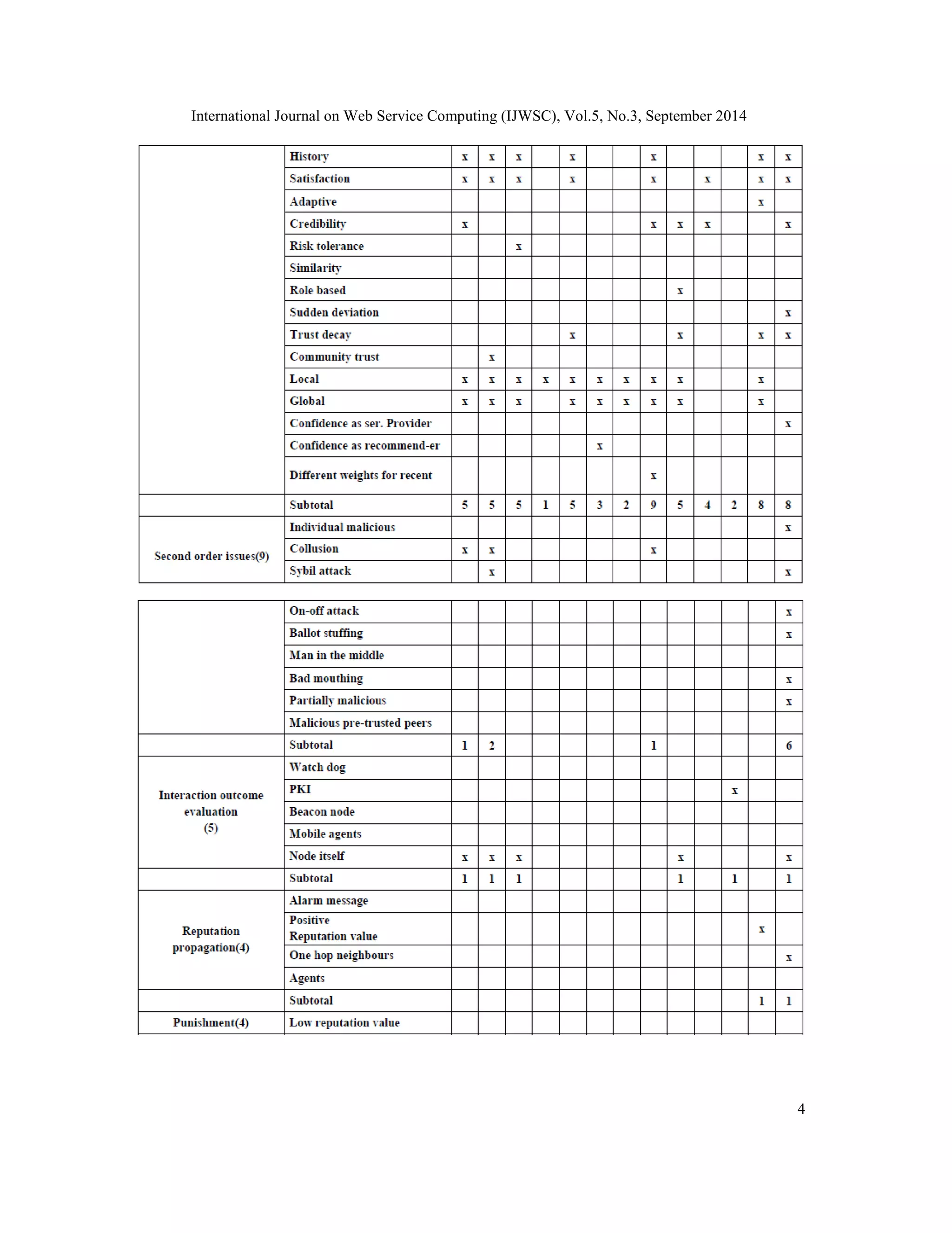 International Journal on Web Service Computing (IJWSC), Vol.5, No.3, September 2014 
4 
 