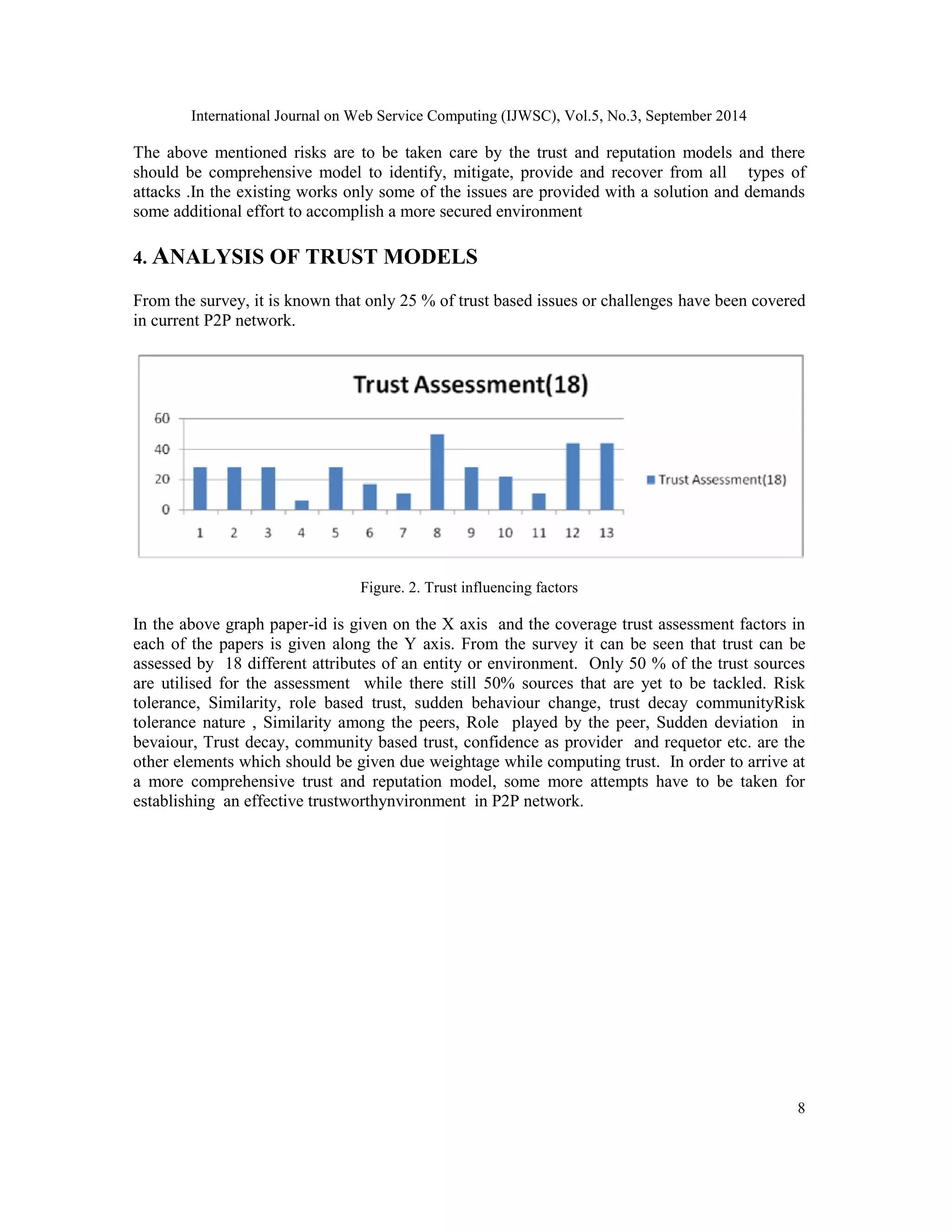International Journal on Web Service Computing (IJWSC), Vol.5, No.3, September 2014 
The above mentioned risks are to be taken care by the trust and reputation models and there 
should be comprehensive model to identify, mitigate, provide and recover from all types of 
attacks .In the existing works only some of the issues are provided with a solution and demands 
some additional effort to accomplish a more secured environment 
8 
4. ANALYSIS OF TRUST MODELS 
From the survey, it is known that only 25 % of trust based issues or challenges have been covered 
in current P2P network. 
Figure. 2. Trust influencing factors 
In the above graph paper-id is given on the X axis and the coverage trust assessment factors in 
each of the papers is given along the Y axis. From the survey it can be seen that trust can be 
assessed by 18 different attributes of an entity or environment. Only 50 % of the trust sources 
are utilised for the assessment while there still 50% sources that are yet to be tackled. Risk 
tolerance, Similarity, role based trust, sudden behaviour change, trust decay communityRisk 
tolerance nature , Similarity among the peers, Role played by the peer, Sudden deviation in 
bevaiour, Trust decay, community based trust, confidence as provider and requetor etc. are the 
other elements which should be given due weightage while computing trust. In order to arrive at 
a more comprehensive trust and reputation model, some more attempts have to be taken for 
establishing an effective trustworthynvironment in P2P network. 
 