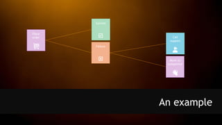 An example
Place
order
Success
Failure
Call
support
Move to
competitor
 