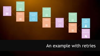An example with retries
Place
order
Success
Failure Immediate
retries
Success
Failure Delayed
retries
Success
Failure
Call
support
Move to
competitor
 