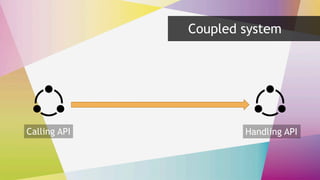 Handling API
Coupled system
Calling API
 
