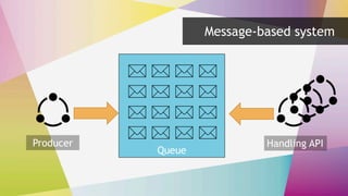 Handling API
Message-based system
Producer
Queue
 