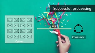 Successful processing
Consumer
Queue
Ack
 