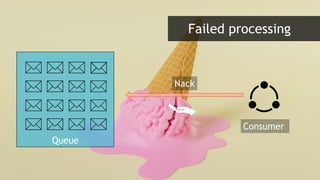 Queue
Failed processing
Consumer
Nack
 