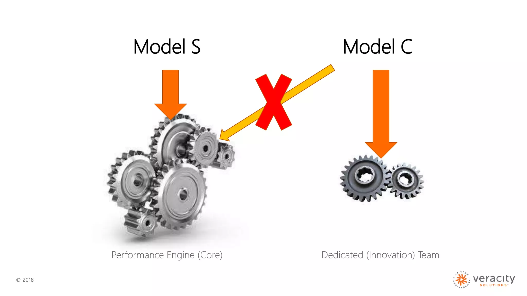 An execution framework for successful dev ops transformation | PPTX