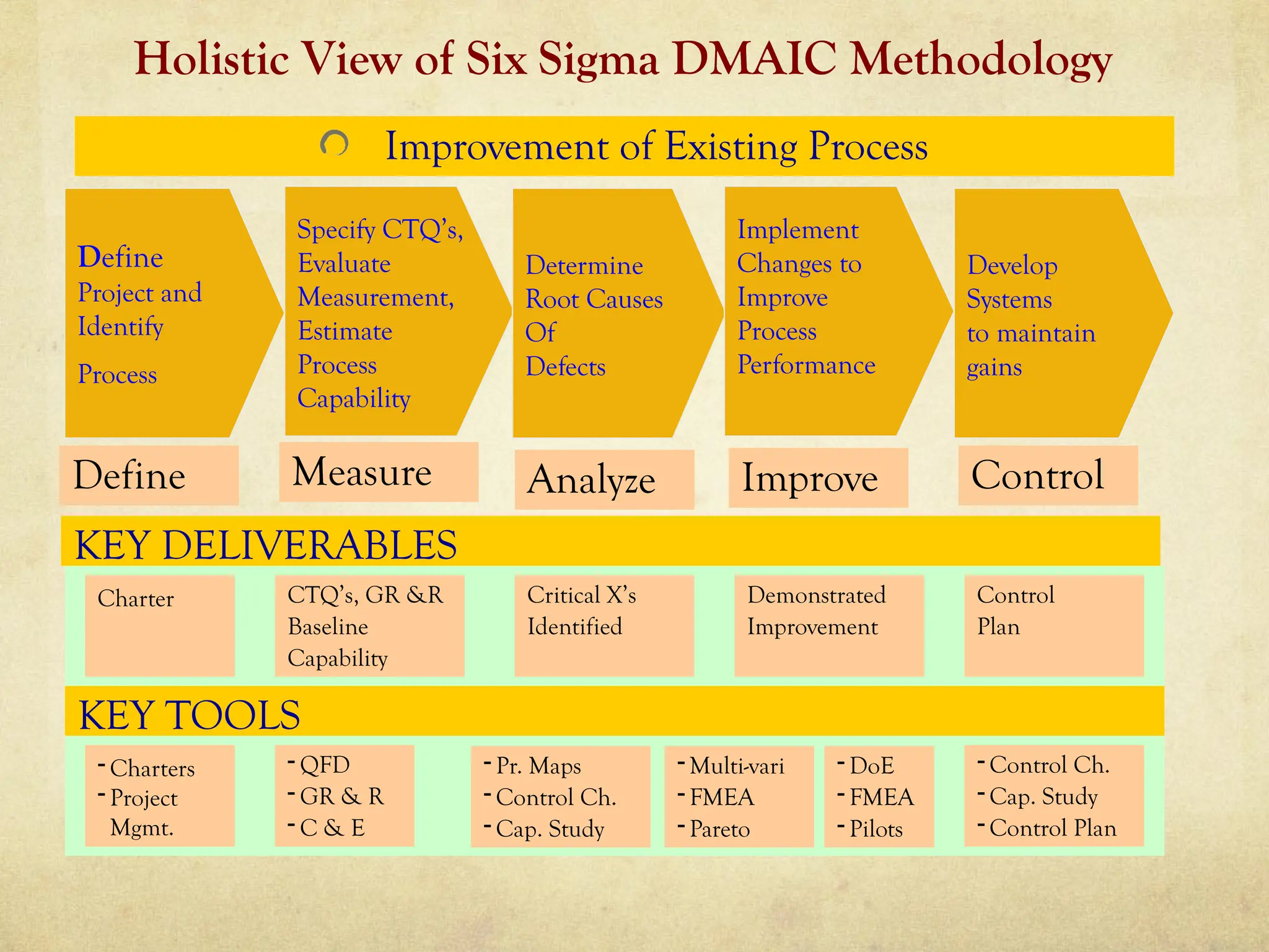 An_Executive_Introduction_to_Lean_Six_Si.pptx