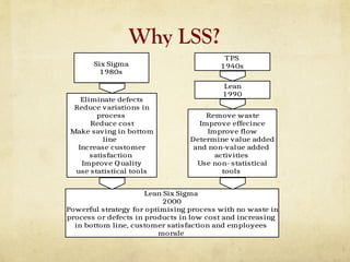 Why LSS?
Six Sigma
1 980s
Lean
1 990
Remove waste
Improve effecince
Improve flow
Determine value added
and non-value added
activities
Use non- statistical
tools
Eliminate defects
Reduce variations in
process
Reduce cost
Make saving in bottom
line
Increase customer
satisfaction
Improve Quality
use statistical tools
Lean Six Sigma
2000
Powerful strategy for optimising process with no waste in
process or defects in products in low cost and increasing
in bottom line, customer satisfaction and employees
morale
TPS
1 940s
 