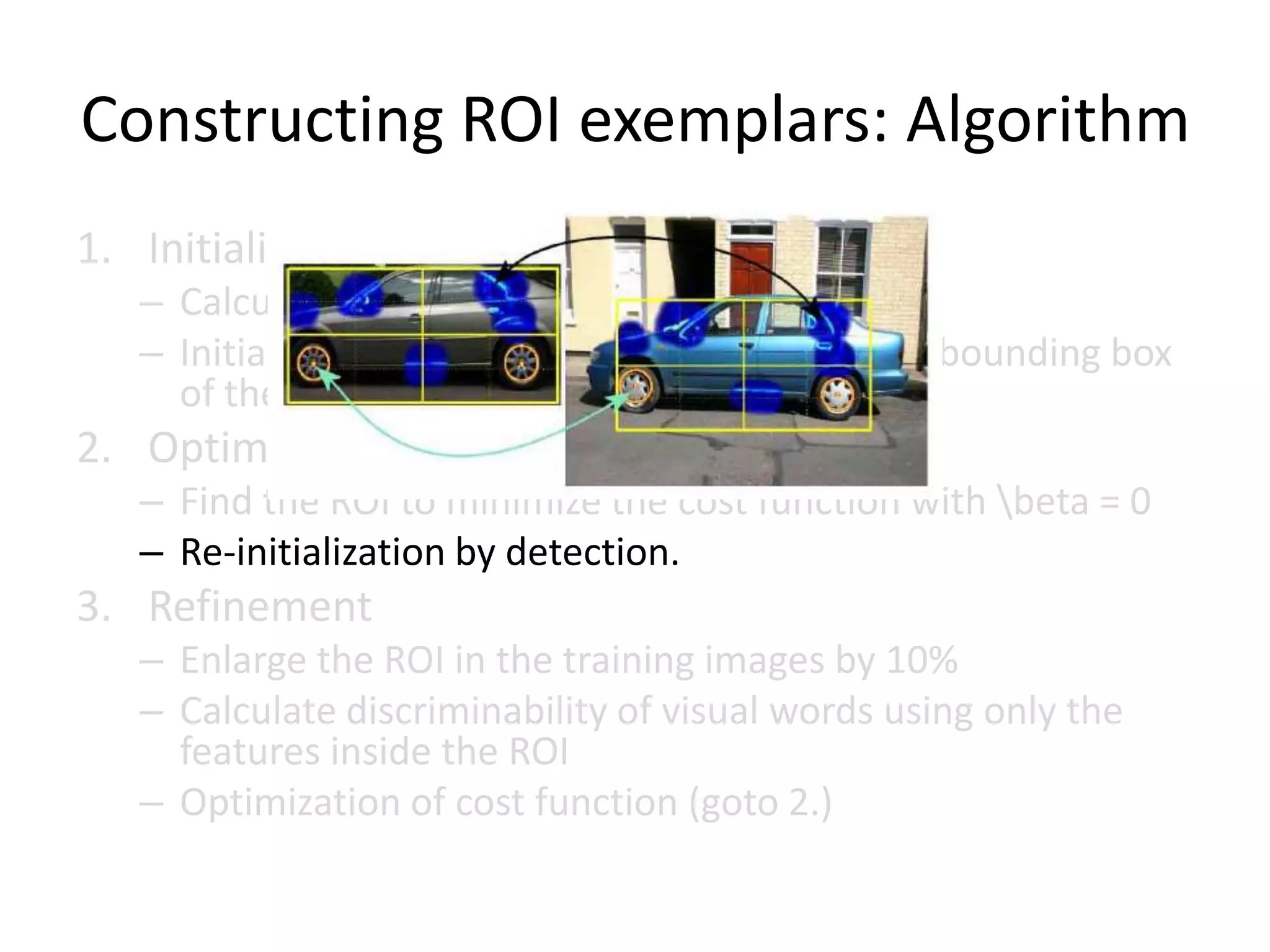 Constructing ROI exemplars: AlgorithmInitializationCalculate discriminability of visual wordsInitialize the ROI in each training image by a bounding box of the 64 most discriminative featuresOptimization of cost functionFind the ROI to minimize the cost function with \beta = 0Re-initialization by detection.RefinementEnlarge the ROI in the training images by 10%Calculate discriminability of visual words using only the features inside the ROIOptimization of cost function (goto 2.)